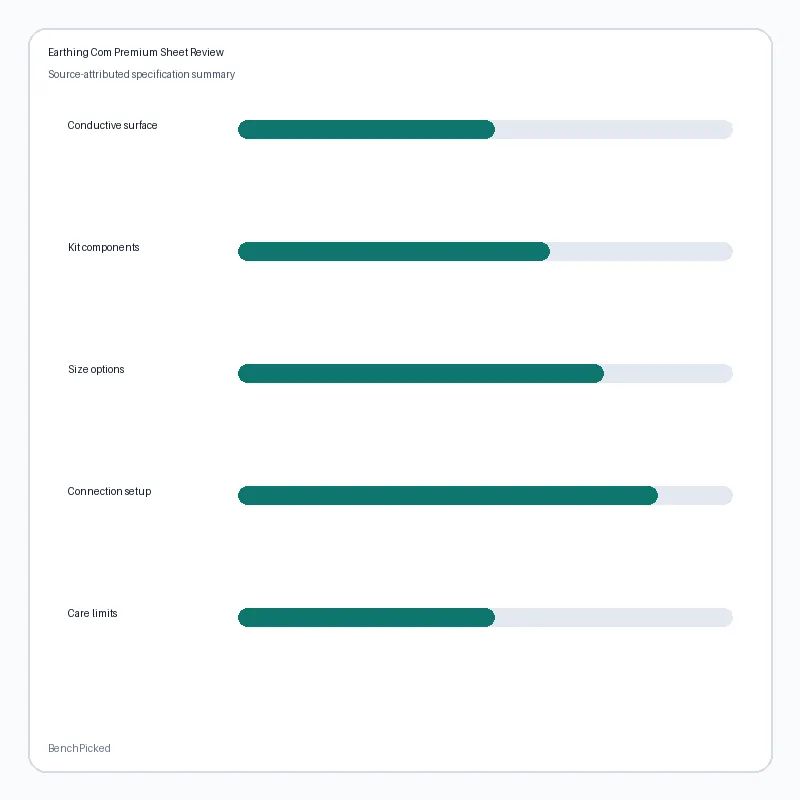 Earthing.com premium sheet key specification summary card
